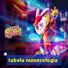 tabela numerologia